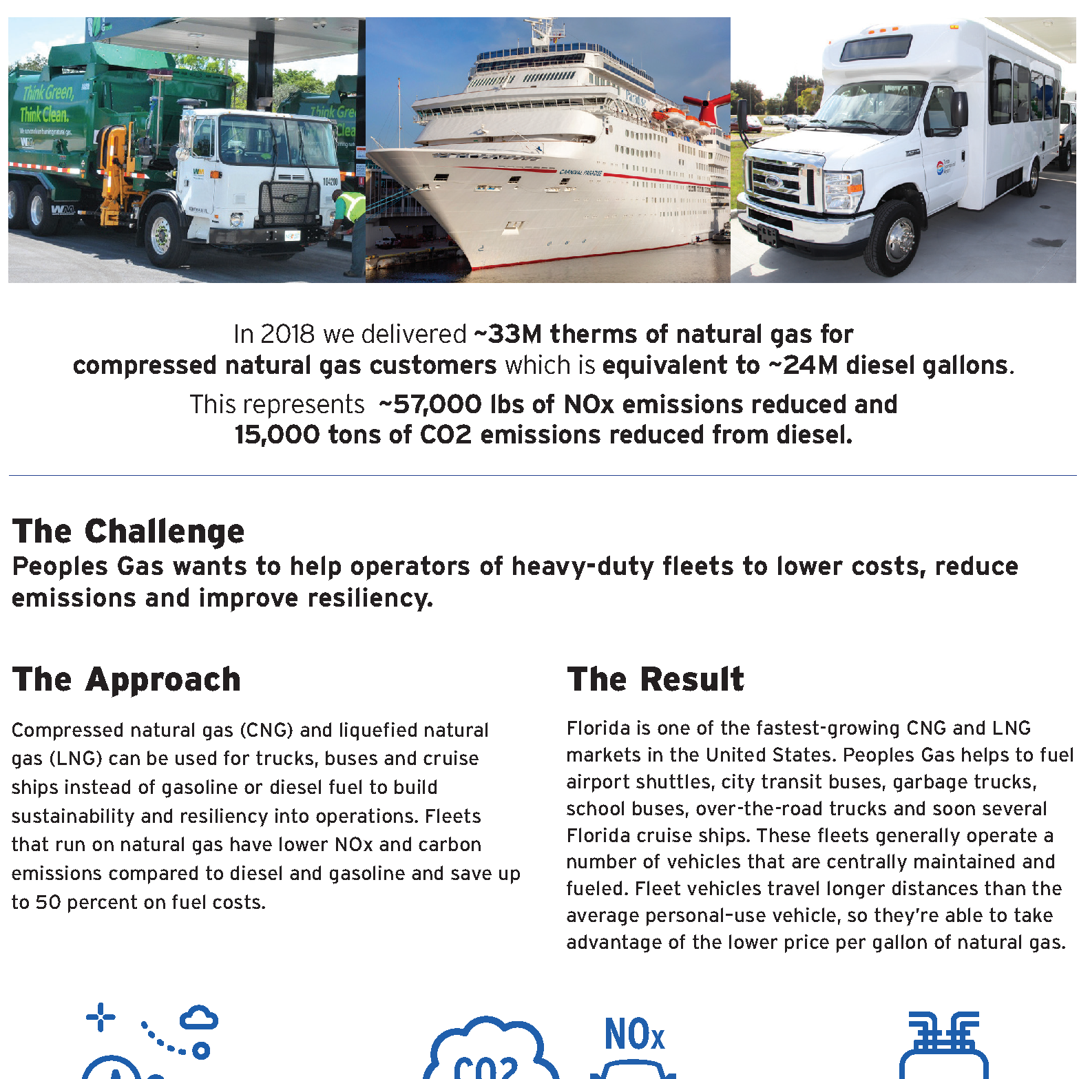 Peoples Gas is helping heavy-duty fleets to lower costs, reduce emissions and improve resiliency
